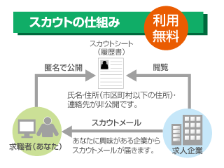 東京都の求人 転職情報 東京求人ナビ