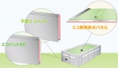 三楽ルーフシステム株式会社の写真1